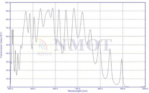 980nm反射鏡曲線圖 980nm反射鏡曲線圖