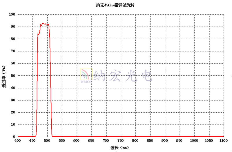 490帶通濾光片 490帶通濾光片