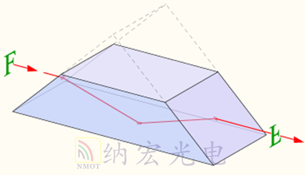 道威棱鏡光路 道威棱鏡光路