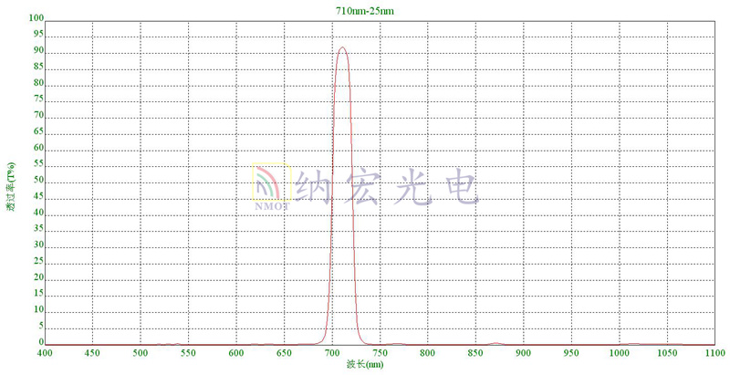 深截止濾光片 深截止濾光片