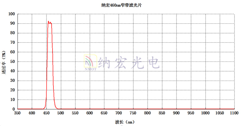 460nm濾光片 460nm濾光片