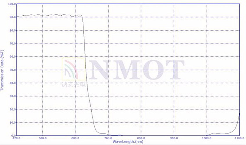 635nm濾光片光譜曲線圖 635nm濾光片光譜曲線圖