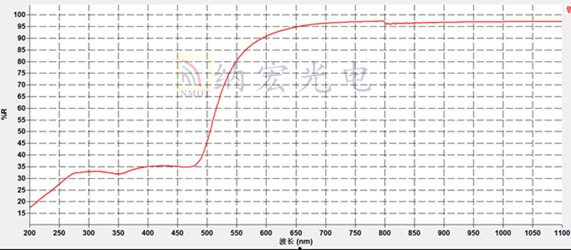 鍍金反射鏡曲線圖 鍍金反射鏡曲線圖