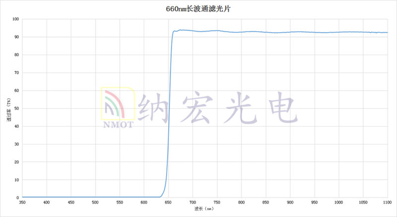 長(zhǎng)波透過濾光片光譜圖 長(zhǎng)波透過濾光片光譜圖