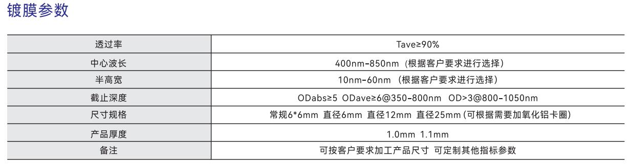 濾光片的作用 濾光片的作用