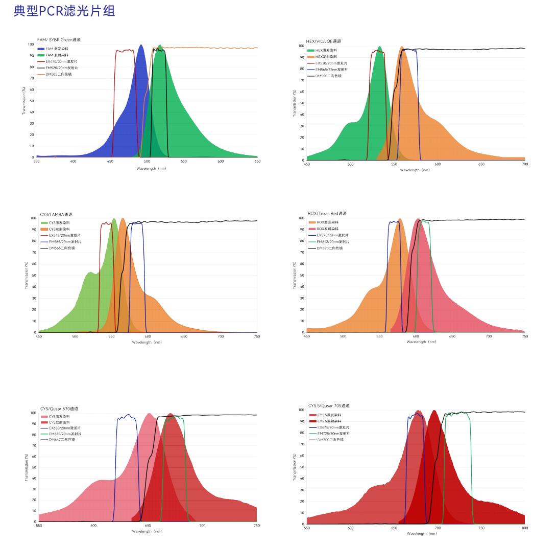 濾光片的作用 濾光片的作用